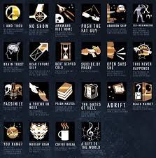 Story achievements facsimile you can't miss this achievement, you unlock it by meeting january after a cutscene. Prey Guide Full List Of Achievements And Trophies Polygon