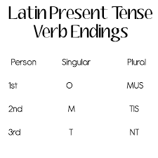 Latin Present Tense Verb Endings Chant Tiaras Tantrums