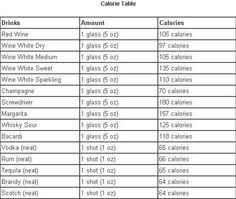 44 Best Soda Fluids Colas Images Calorie Chart Cola Soda