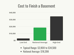 cost to finish a bat