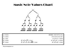 Music Note Values Chart Teaching Music Music Notes Work
