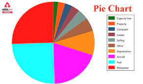 how to make pie charts in excel