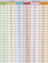 Thhn Copper Wire Weight Chart Thhn Wire Weight Chart
