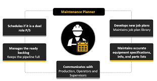 maintenance planning do s and don ts to