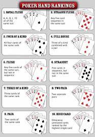 This short article gives you some actionable tips to learn how to play poker with your stack of chips. 48 Things Every Man Should Know Fun Card Games Family Card Games Poker Hands Rankings