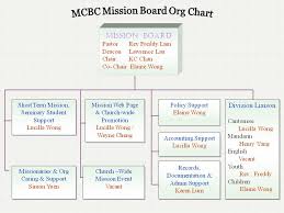 Mcbc Com Markham Chinese Baptist Church