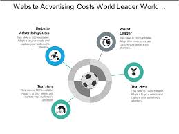Website Advertising Costs World Leader World Markets