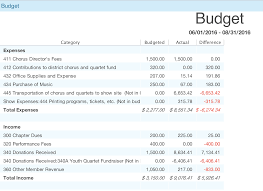 Budget Report Not Showing Correct Actuals Budgeting Discussion