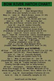 Hatch Charts For The Bow River And Crowsnest River