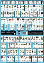 Charts English Phonics Chart A1