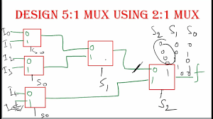 design 5 1 mux using 2 1 mux you