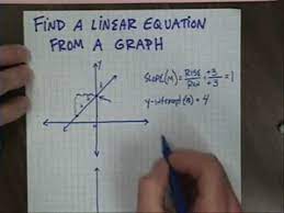 Determine An Equation From A Graph
