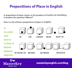 prepositions of place in english