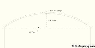 Arc Length Of A Segmental Arch