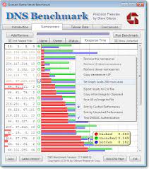 Cloudflare is the more popular dns choice than google dns. Grc S Dns Nameserver Performance Benchmark