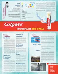 Colgate Toothpaste Design Life Cycle