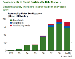 Theres Growing Demand For Green Bonds But No International