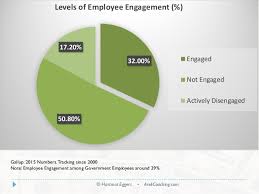 Employee Engagement Chart Your Course To An Energized Workforce