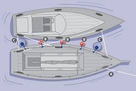 Boat Fenders Guide Polyform Us