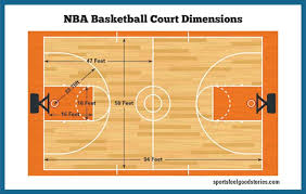 basketball court dimensions gym
