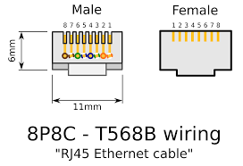 For a crossover cable (rj45 wiring diagram), one end is eia/tia 568b and the other end is eia/tia 568a. Rj45 Connectors Icons Png Free Png And Icons Downloads