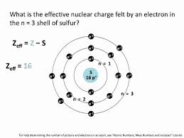 Effective Nuclear Charge Chemistry Tutorial