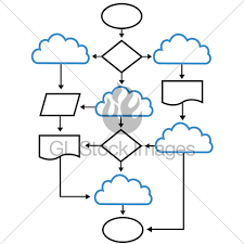 Cloud Flowchart Charts Network Solutions Gl Stock Images