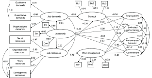 Structural Equation Modeling Results Of