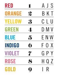 Color Numerology Interesting My Favorite Color Is Green