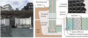 Concrete Basement Walls