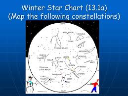 Planetary Motion Blm 13 3a 13 1 A B C Ppt Download