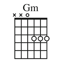 Easy G Minor Chord Guitar Gm Chord Open Position In 2019