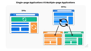 what is a single page application pros