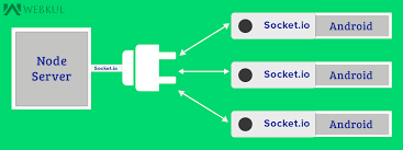 node js server and socket io