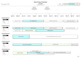 Microsoft Excel 2010 Project Timeline Template Free Download And