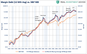 Margin Debt Is Declining Are The Bulls In The Clear Zero