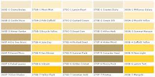 20 mustard paint colors for kitchens
