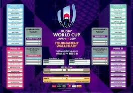 Rugby World Cup 2015 Wall Chart Maxi Poster 91 5cm X 61cm