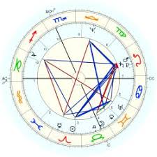 Hiv Aids In A Natal Chart Archive Astrologers Community