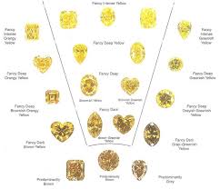 Yellow Diamond Colour Chart Yellow Diamond Rings Diamond