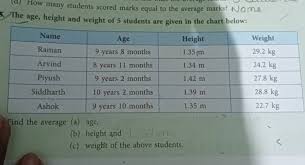 age height and weight of 5 students