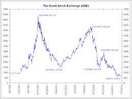 Greek Stock Market Falls 88 From 2007 High The Big Picture