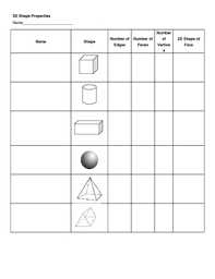 Shapes Attributes Charts Worksheets Teaching Resources Tpt