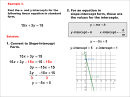 Math Example Quadratics Parabola Axis