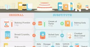 This Cooking And Baking Substitutions Chart Is The Only One