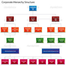 Corporate Hierarchy Structure Organizational Chart