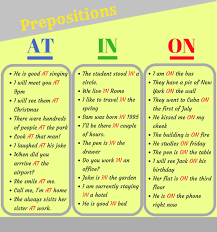 How To Use Prepositions Time And Place At In On In