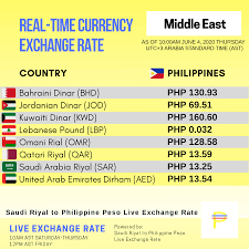 exchange rate riyal to philippine peso , usd to eur