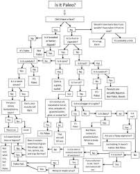 Paleo Flow Chart Awesome Healthy Recipes How To Eat