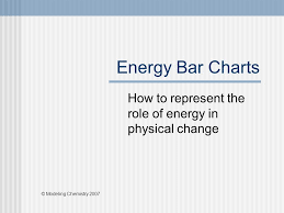 Energy Bar Charts How To Represent The Role Of Energy In